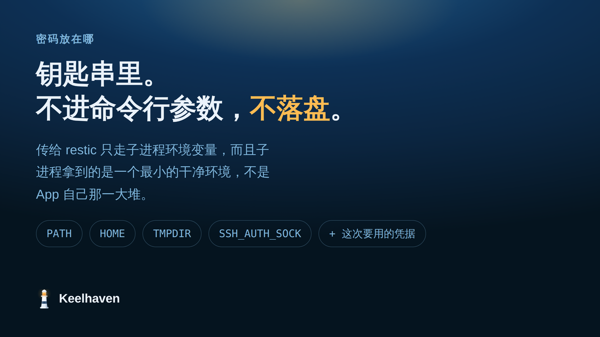 密码放在钥匙串里，不进命令行参数，不落盘